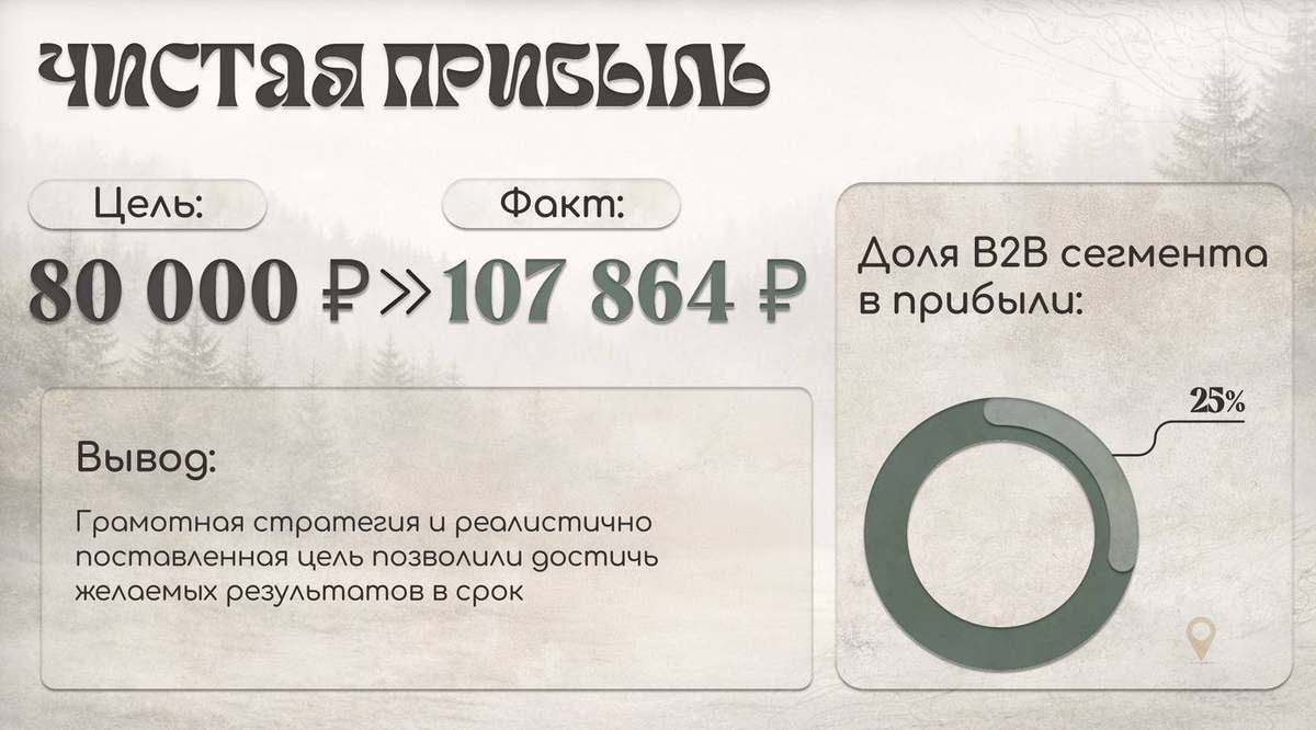 Край Света прибыль