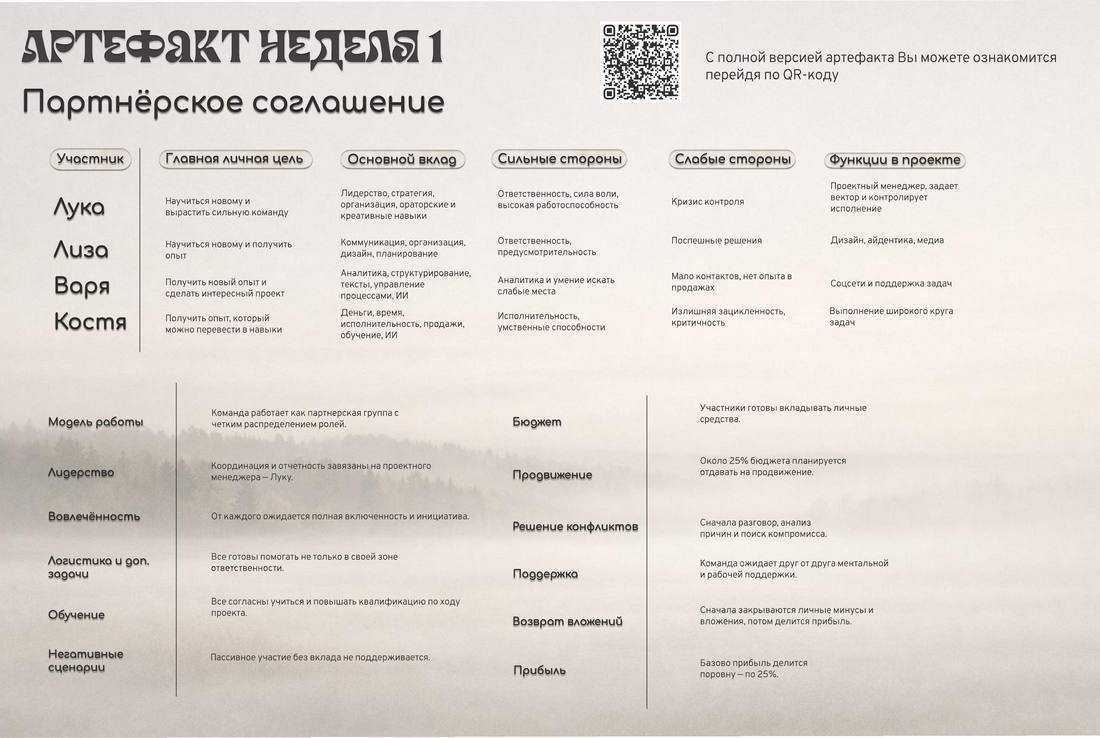 Артефакты стр.03