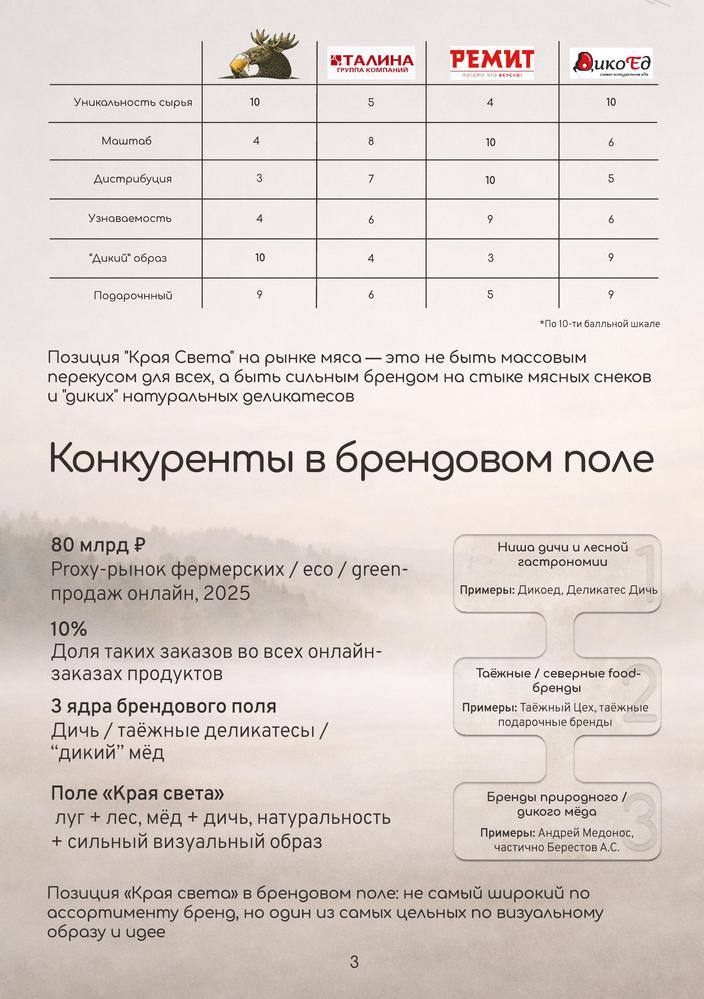 Раздатка стр.4