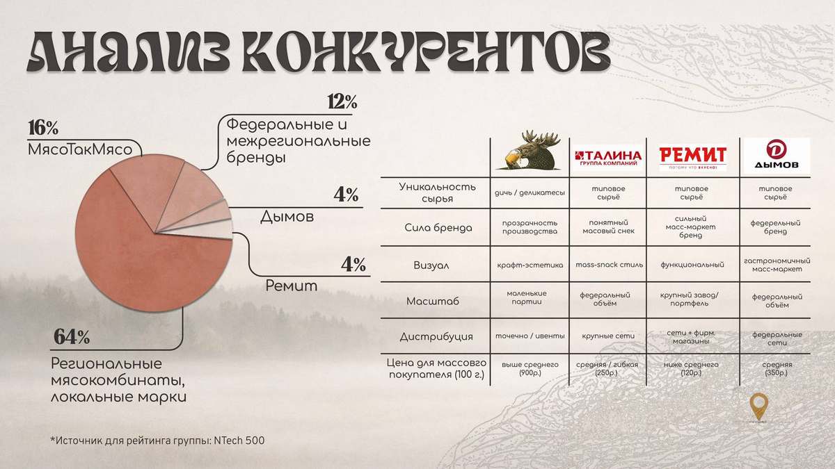 Аналитика — Прибыль и продажи