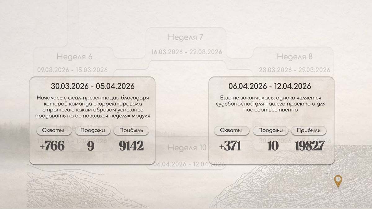 Аналитика — Недели