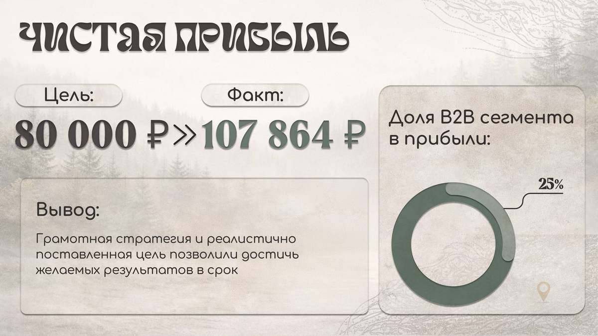 Анализ конкурентов